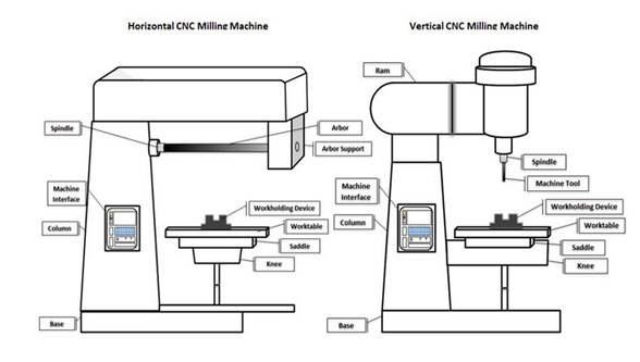 horizontal milling machine