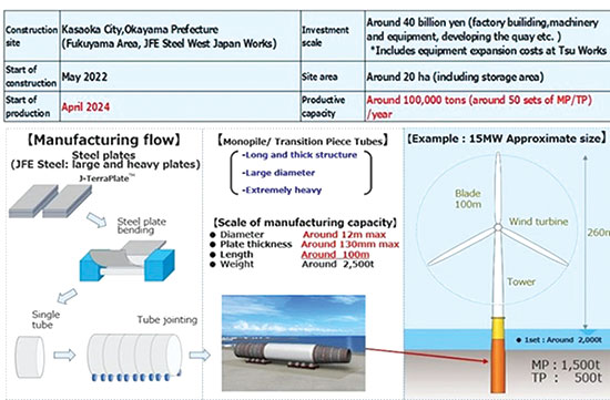 The technical proposal of the joint partnership FACCIN-OKAYA 