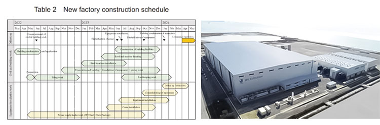 Faccin schedule 