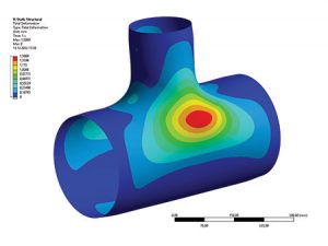 Finite element method model