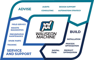 Wauseon Machine