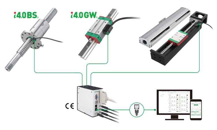 HIWIN Intelligent Motion Control Products: Driving Green And Smart Factories hiwin