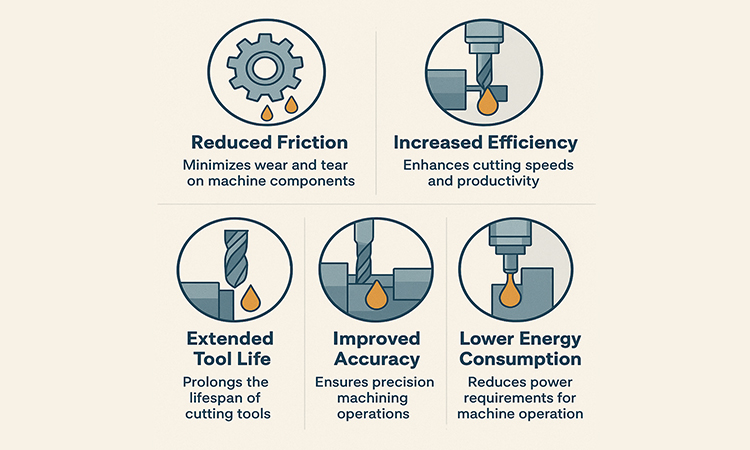 5 Ways Lubrication Is Powering the Next Era of Machine Tool Performance