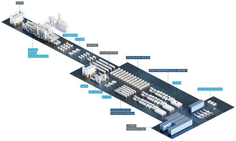 Production-Technology